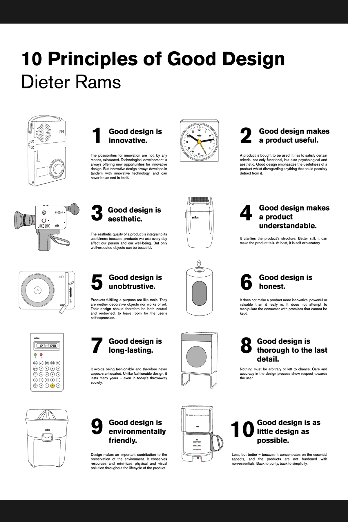 10 Principles of Good Design by Dieter Rams:  1   Is innovative   2   Makes a product useful  3    Is aesthetic   4   Makes a product understandable 5     Is unobtrusive    6  Is honest   7   Is long-lasting    8  Is thorough down to the last detail  9    Is environmentally friendly    10  Involves as little design as possible